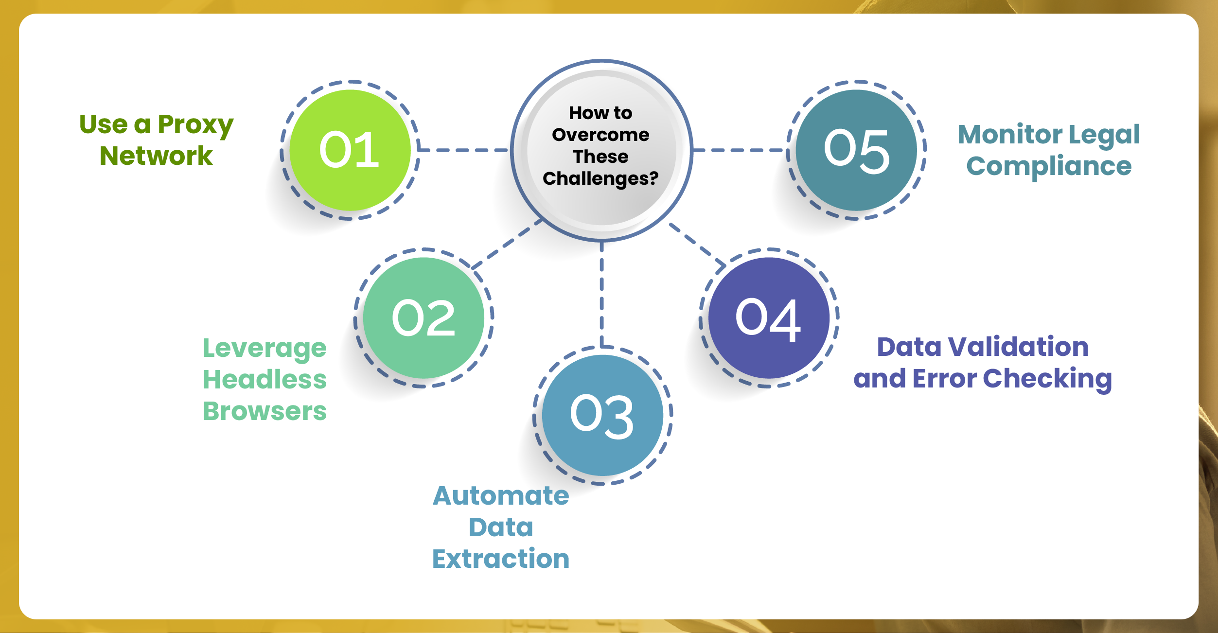 How-to-Overcome-These-Challenges_Mesa de trabajo 1